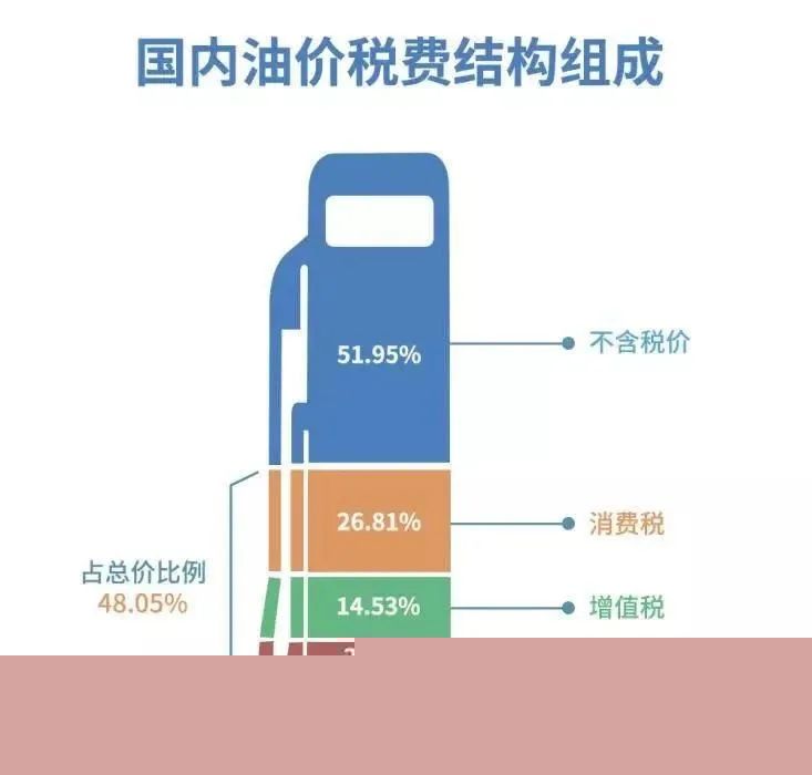 �ͼ۲�ͬ��˰��ռ��Ҳ��ͬ�� ��ͼΪ5.8Ԫ/��ʱ����