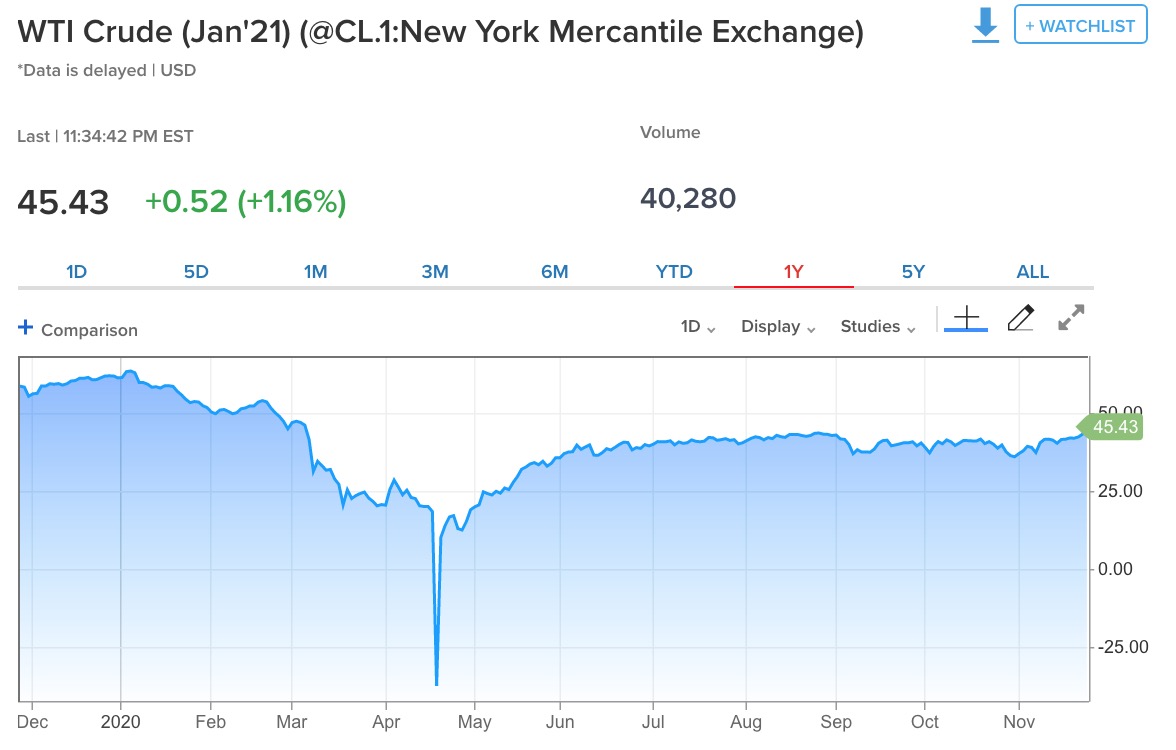 ��������WTIԭ���ڻ��۸�����