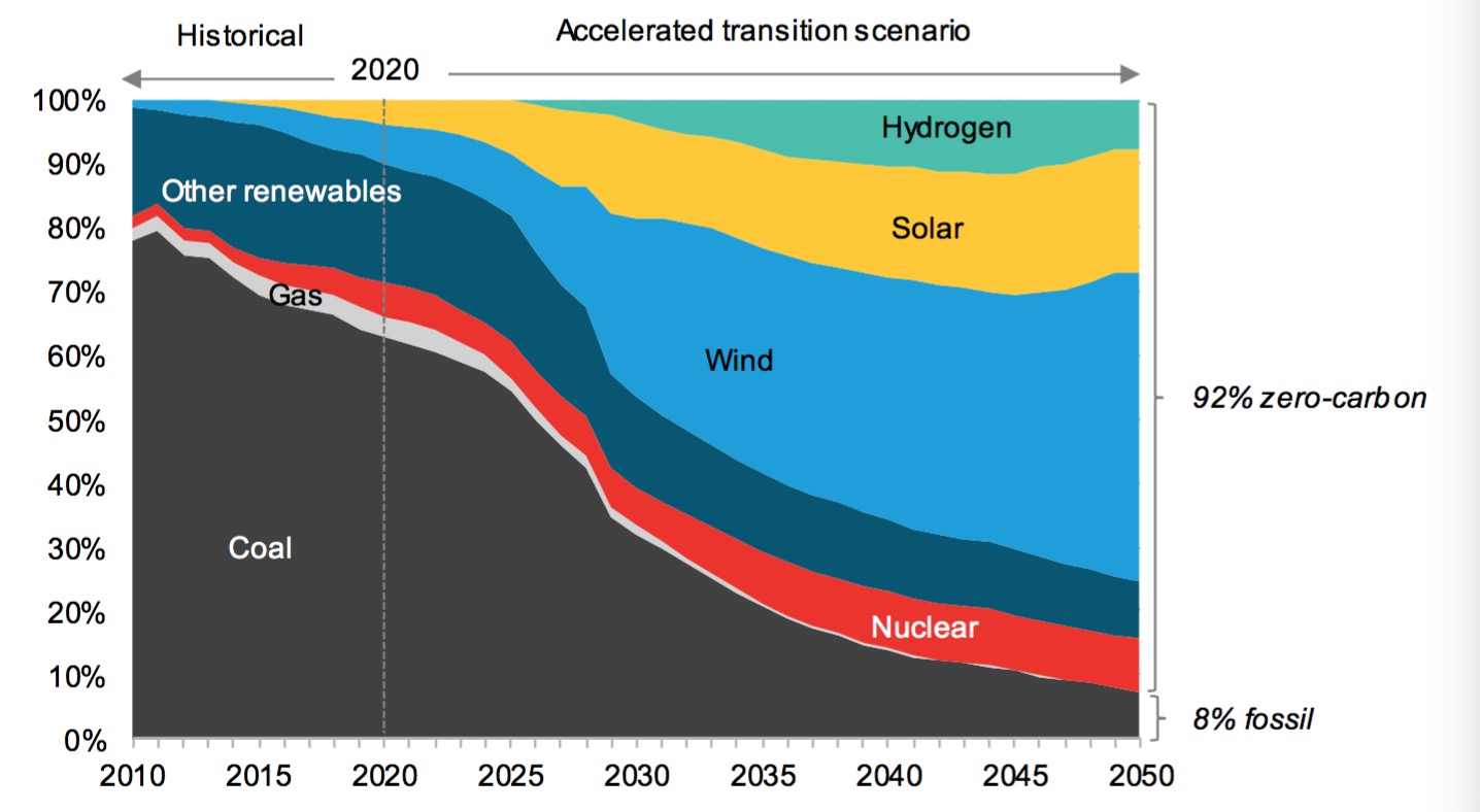 ��������Դ�ƾ�����ת���龰�µ��й�����ṹ&nbsp;