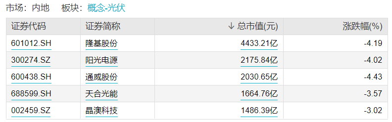 ������Դ��Wind