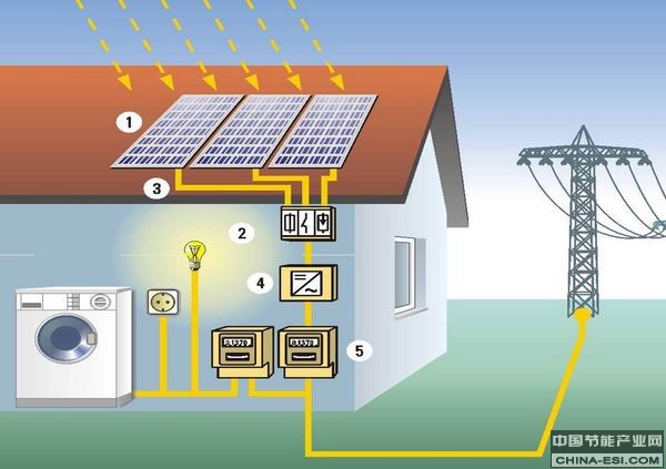 ��ͥ�ֲ�ʽ��Դ